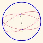 antipodal points on a sphere