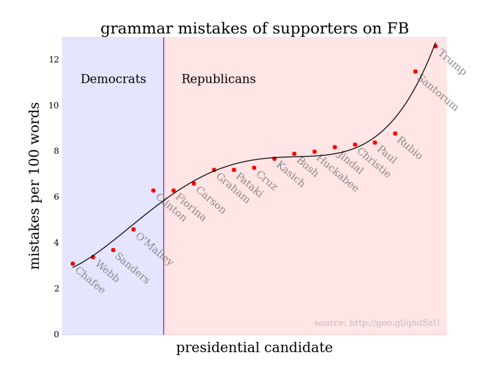 Grammar vs. politics. Or, education vs. ideology.