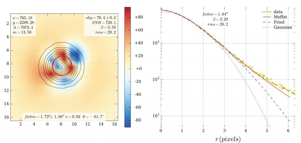 g16d018.087.sdssr.c.stack-120.fits__--__m_37__--__c=(_765.18,_2289.28)__--__a=7973.4